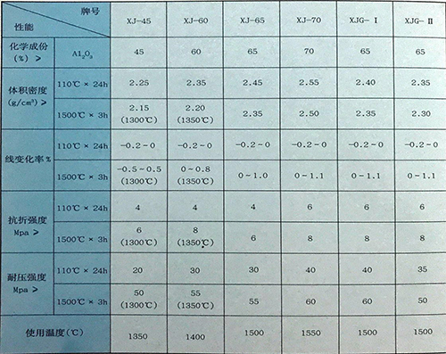 低水泥澆注料
